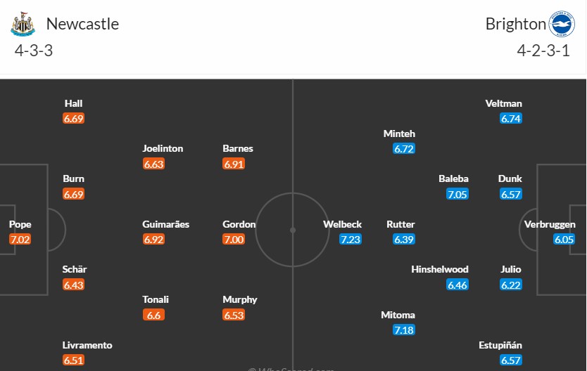 Soi kèo phạt góc Newcastle vs Brighton, 21h ngày 19/10 - Ảnh 3