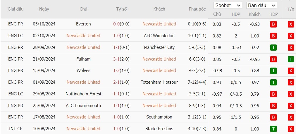 Soi kèo phạt góc Newcastle vs Brighton, 21h ngày 19/10 - Ảnh 4