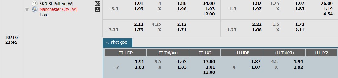 Soi kèo phạt góc Nữ St. Polten vs Nữ Manchester City, 23h45 ngày 16/10 - Ảnh 1